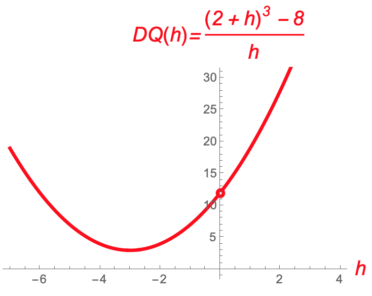 limit-definition-continuity-and-derivatives-infinity-is-really-big